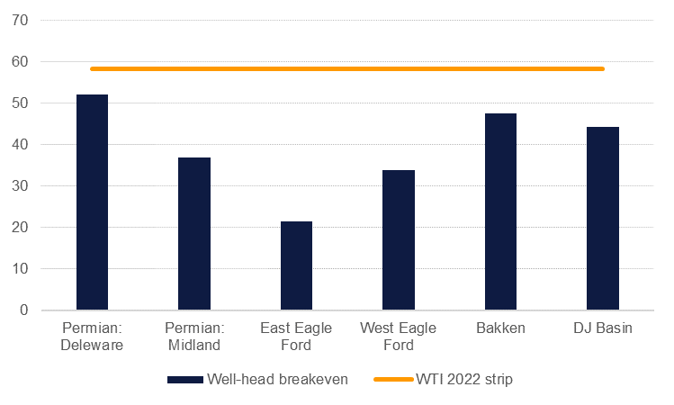 OPEC and allies to keep oil market hot | Emirates NBD Research