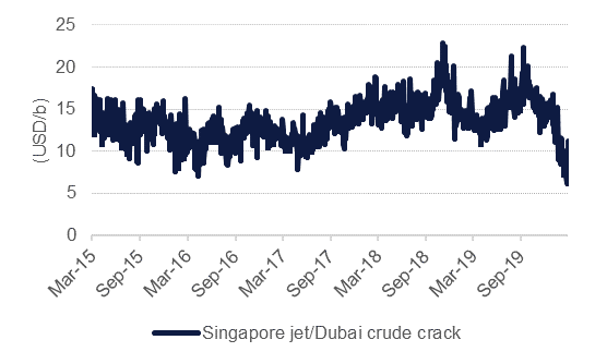 OPEC opens the taps | Emirates NBD Research