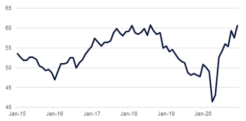 OPEC Plus agrees production cut | Emirates NBD Research