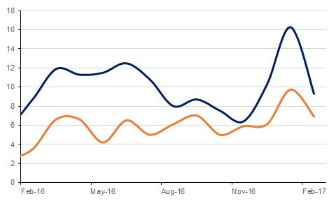 Kuwait supports OPEC oil production cut extension | Emirates NBD Research