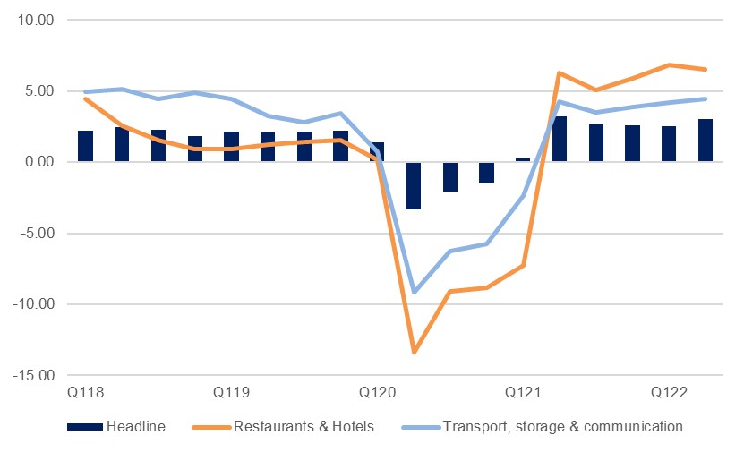 Jordan Growth will improve but remain lacklustre Emirates NBD Research