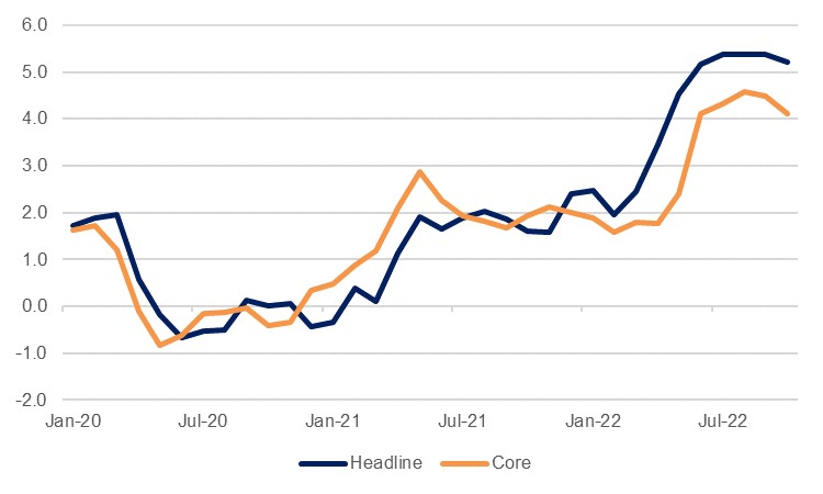 Jordan: Growth will improve but remain lacklustre | Emirates NBD Research