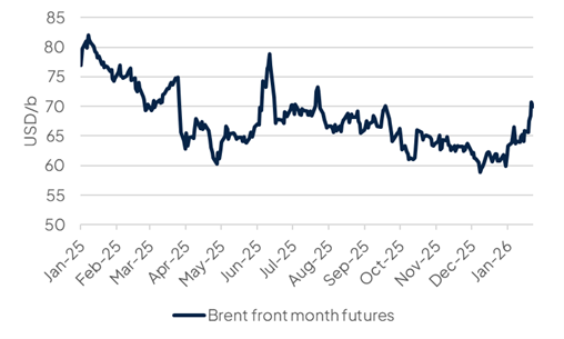 OPEC to keep targets steady amid geopolitical risks | Emirates NBD Research