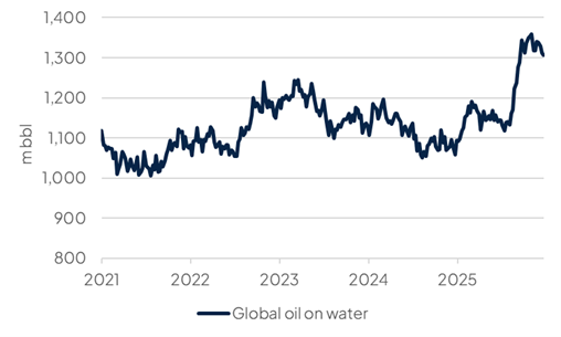 OPEC to keep targets steady amid geopolitical risks | Emirates NBD Research